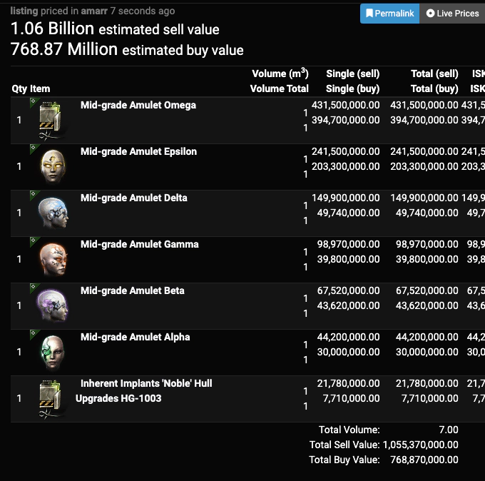 Evepraisal: A price estimation tool for Eve Online